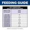 Show in main carousel: Hill's Science Diet Adult Chicken& Beef Entree Wet Dog Food, 13-oz can, case of 12 slide 9 of 13
