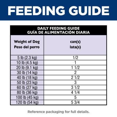Show full view: Hill's Science Diet Adult Chicken& Beef Entree Wet Dog Food, 13-oz can, case of 12 slide 9 of 13