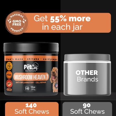 Show full view: Pet Chef Premium 7 Mushrooms Blend Turkey Tail, Maitake, Lion's Mane & More Detox Roasted Peanut, Milk Thistle & Ginger Root Flavored Soft Chew Immune Support Supplement for Dogs, 10-oz jar, 140 count slide 4 of 9