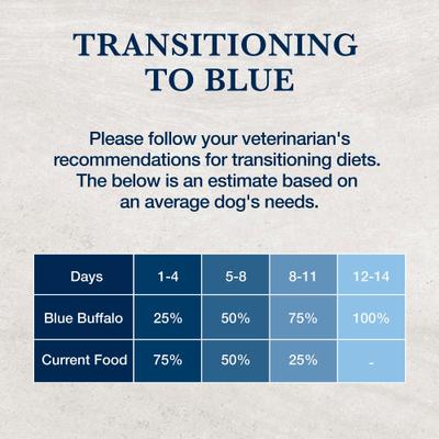 Show full view: Blue Buffalo Natural Veterinary Diet NP Novel Protein Alligator Dry Dog Food, 22-lb bag slide 9 of 12