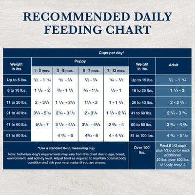 Show full view: Blue Buffalo Natural Veterinary Diet GI Gastrointestinal Support Dry Dog Food, 6-lb bag slide 10 of 13