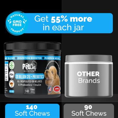 Show full view: Pet Chef Cannine Probiotics & Prebiotics Peanut Butter Flavored Digestion Gut Health Supplement for Dogs, 10-oz jar slide 4 of 11