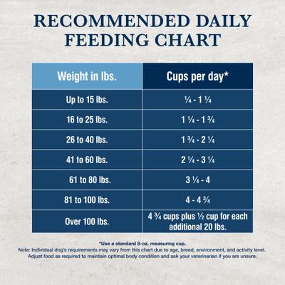 Show full view: Blue Buffalo Natural Veterinary Diet KS Kidney Support Dry Dog Food, 22-lb bag slide 10 of 11