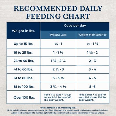 Show full view: Blue Buffalo Natural Veterinary Diet W+U Weight Management + Urinary Care Chicken Wet Dog Food, 12.5-oz, case of 12 slide 10 of 13