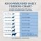 Show in main carousel: Blue Buffalo Natural Veterinary Diet NP Novel Protein Alligator Dry Dog Food, 22-lb bag slide 10 of 12