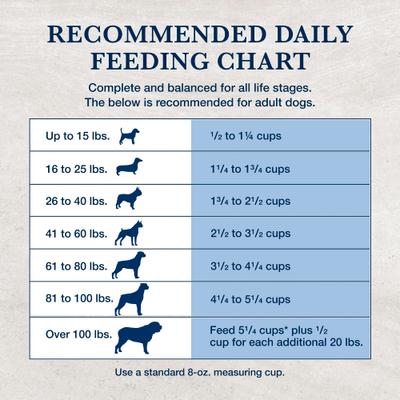 Show full view: Blue Buffalo Natural Veterinary Diet NP Novel Protein Alligator Dry Dog Food, 22-lb bag slide 10 of 12