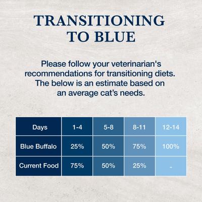 Show full view: Blue Buffalo Natural Veterinary Diet NP Novel Protein Alligator Grain-Free Dry Cat Food, 7-lb bag slide 9 of 12