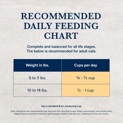 Show full view: Blue Buffalo Natural Veterinary Diet NP Novel Protein Alligator Grain-Free Dry Cat Food, 7-lb bag slide 10 of 12