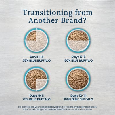 Show full view: Blue Buffalo Natural Veterinary Diet KS Kidney Support Grain-Free Wet Dog Food, 12.5-oz, case of 12 slide 7 of 13