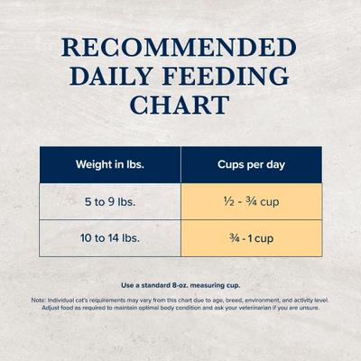 Show full view: Blue Buffalo Natural Veterinary Diet HF Hydrolyzed for Food Intolerance Grain-Free Dry Cat Food, 7-lb bag slide 9 of 13