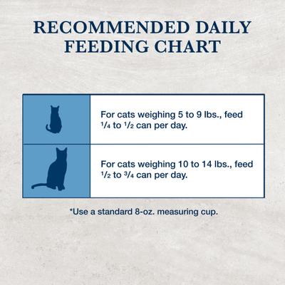 Show full view: Blue Buffalo Natural Veterinary Diet K+M Kidney + Mobility Support Grain-Free Dry Cat Food, 7-lb bag slide 10 of 13