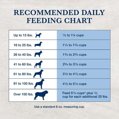 Show full view: Blue Buffalo Natural Veterinary Diet HF Hydrolyzed for Food Intolerance Grain-Free Dry Dog Food, 6-lb bag slide 10 of 13