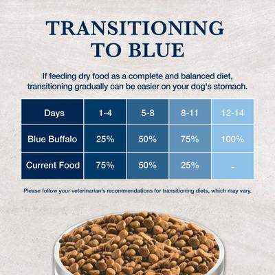 Show full view: Blue Buffalo Natural Veterinary Diet W+M Weight Management + Mobility Support Dry Dog Food, 6-lb bag slide 9 of 11