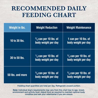 Show full view: Blue Buffalo Natural Veterinary Diet W+M Weight Management + Mobility Support Grain-Free Wet Dog Food, 12.5-oz, case of 12 slide 10 of 13