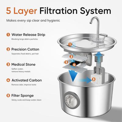 Show full view: Supet Automatic Stainless Steel Cat Water Fountain, 108-oz / 3.2-L slide 6 of 9