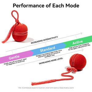 Cheerble WIcked Ball Duo2 Bird Chirping Interactive Cat Toy, Red