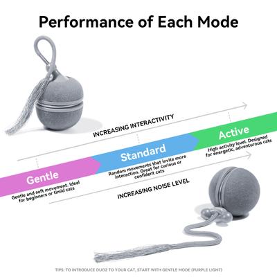 Show full view: Cheerble WIcked Ball Duo2 Bird Chirping Interactive Cat Toy, Grey slide 3 of 10