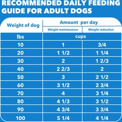 Iams Proactive Health Adult Healthy Weight Control with Real Chicken Dry Dog Food, 15-lb bag slide 2 of 9