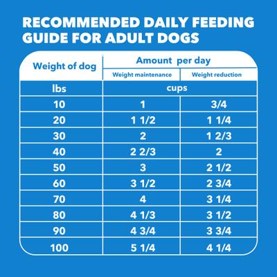 Show full view: Iams Proactive Health Adult Healthy Weight Control with Real Chicken Dry Dog Food, 15-lb bag slide 8 of 11