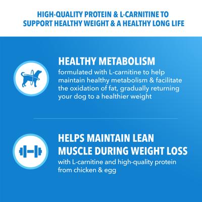 Show full view: Iams Proactive Health Adult Healthy Weight Control with Real Chicken Dry Dog Food, 15-lb bag slide 5 of 11