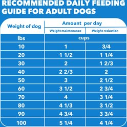 Iams Proactive Health Adult Healthy Weight Control with Real Chicken Dry Dog Food, 29.1-lb bag slide 2 of 9