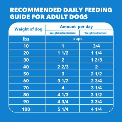 Show full view: Iams Proactive Health Adult Healthy Weight Control with Real Chicken Dry Dog Food, 29.1-lb bag slide 8 of 11