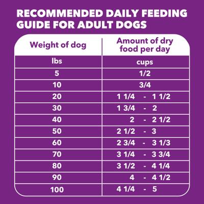 Show full view: Iams Advanced Health Mobility Support Chicken & Whole Grain Recipe Adult Dry Dog Food, 6-lb bag slide 8 of 11