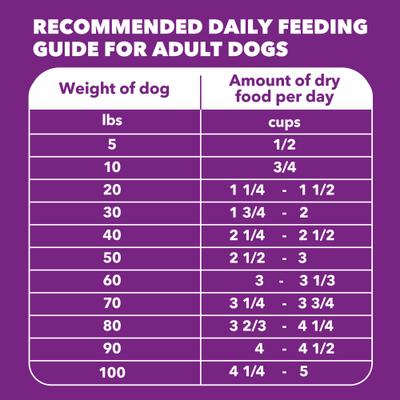 Show full view: Iams Advanced Health Skin & Coat Chicken & Salmon Recipe Adult Dry Dog Food, 27-lb bag slide 8 of 11