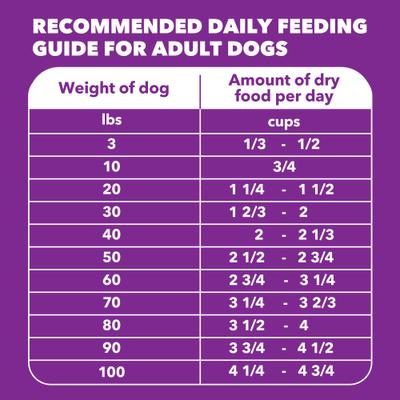 Show full view: Iams Advanced Health Adult Healthy Digestion with Real Chicken Dry Dog Food, 27-lb bag slide 8 of 11