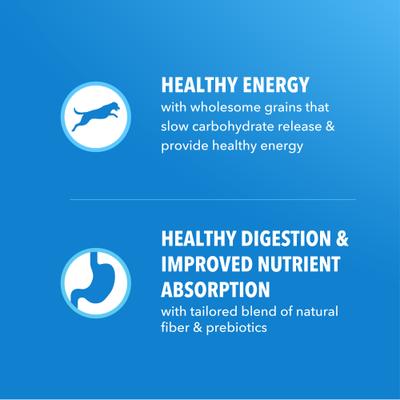 Show full view: Iams Proactive Health Adult Healthy Weight Control with Real Chicken Dry Dog Food, 7-lb bag slide 6 of 11