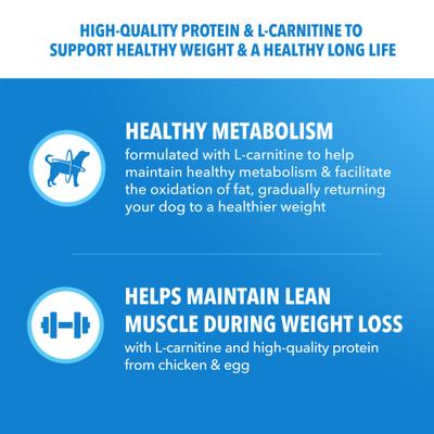 Show full view: Iams Proactive Health Adult Healthy Weight Control with Real Chicken Dry Dog Food, 7-lb bag slide 5 of 11