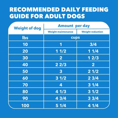 Show full view: Iams Proactive Health Adult Large Breed Healthy Weight Control with Real Chicken Dry Dog Food, 29.1-lb bag slide 8 of 11