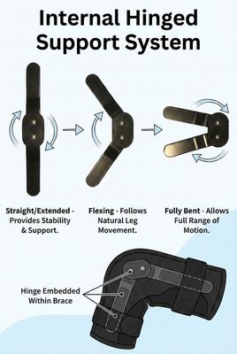 Show full view: Labra ACL MCL Patella Injuries Universal Fit Left Right Knee Brace for Dogs, X-Small slide 6 of 8