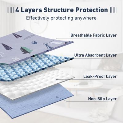 Show full view: UPSKY Washable Super Absorbent Waterproof Leakproof Anti-Slip Dog Pee Pads, 2 count, Grey, 36 × 41-in slide 3 of 7