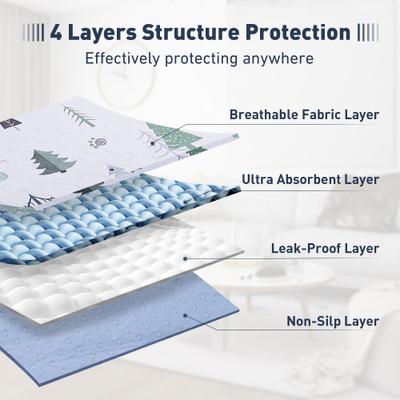 Show full view: UPSKY Washable Super Absorbent Waterproof Leakproof Anti-Slip Dog Pee Pads, 2 count, White, 18 × 24-in slide 3 of 7