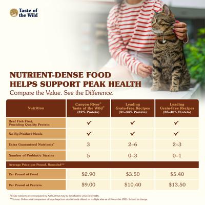 Show full view: Taste of the Wild Canyon River Trout & Smoke-Flavored Salmon Grain-Free Dry Cat Food, 14-lb bag slide 6 of 10