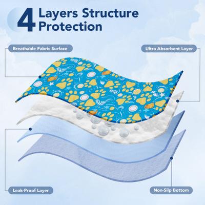 Show full view: UPSKY Washable Reusable Super Absorbent Waterproof Dog Pee Pads, Blue, 34 x 36-in, 2 count slide 3 of 7