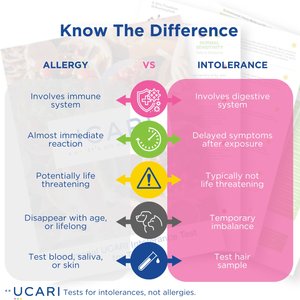 Ucari Comprehensive At-Home Intolerance Elite Testing Kit for Dogs & Cats