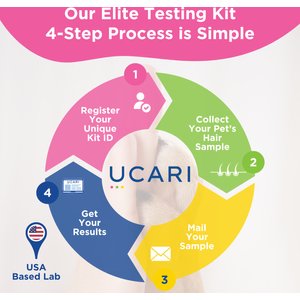 Ucari Comprehensive At-Home Intolerance Elite Testing Kit for Dogs & Cats