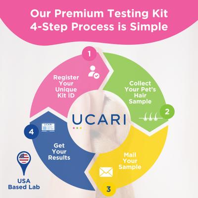 Show full view: Ucari Comprehensive At-Home Intolerance Premium Testing Kit for Dogs & Cats slide 4 of 8
