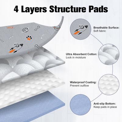 Show full view: UPSKY Washable Super Absorbent Waterproof Leakproof Potty Training Space Themed Dog Pee Pads, Grey, 2 count, 36 x 41-in slide 4 of 7