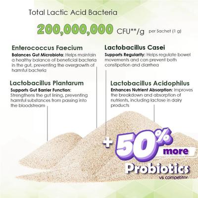 Show full view: Proflora Powder Digestive Supplement for Dogs, 30 servings slide 5 of 11