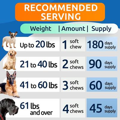 Show full view: Bark&Spark Hemp Bacon Flavored Soft Chew Anxiety & Stress Relief Treats Calming Support Supplement for Dogs, 180 count slide 9 of 9