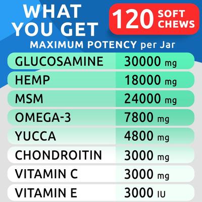 Show full view: Bark&Spark Hemp Chicken Flavored Soft Chew Hip & Joint Supplement for Dogs, 120 count slide 5 of 9