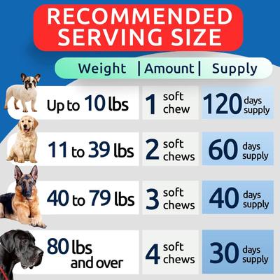 Show full view: Bark&Spark Hemp Chicken Flavored Soft Chew Hip & Joint Supplement for Dogs, 120 count slide 8 of 9