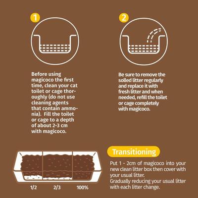 Show full view: Magicoco Non-clumping Coconut Pellet Cat Litter, 5-lb bag slide 10 of 10