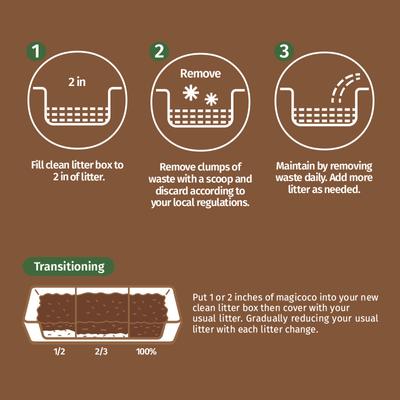 Show full view: Magicoco Ultra-Strength Clumping Coconut Cat Litter for Multi-Cat Households, 5-lb bag slide 9 of 11