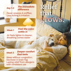 Pacagen Allergen Neutralizing Natural Scent Dog Air Purifier Spray, White, 9.3-fl oz bottle, 1 count slide 2 of 5