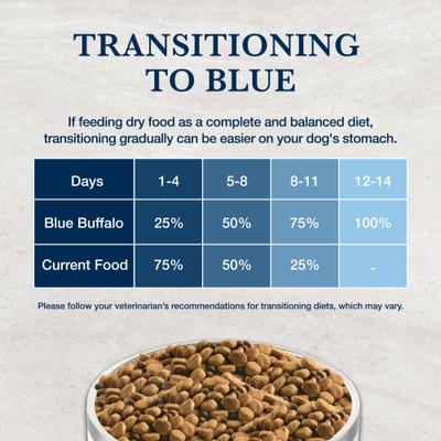 Show full view: Blue Buffalo Natural Veterinary Diet W+U Weight Management + Urinary Care Dry Dog Food, 6-lb bag slide 9 of 11