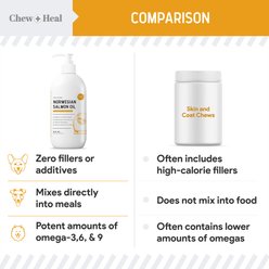 Chew + Heal Norwegian Salmon Oil Skin & Coat Supplement for Dogs & Cats, 32-fl oz bottle slide 2 of 9
